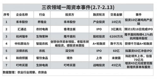 農(nóng)業(yè)產(chǎn)業(yè)周報 中糧集團、極飛科技、克明食品、牧原股份動態(tài)追蹤與投資展望